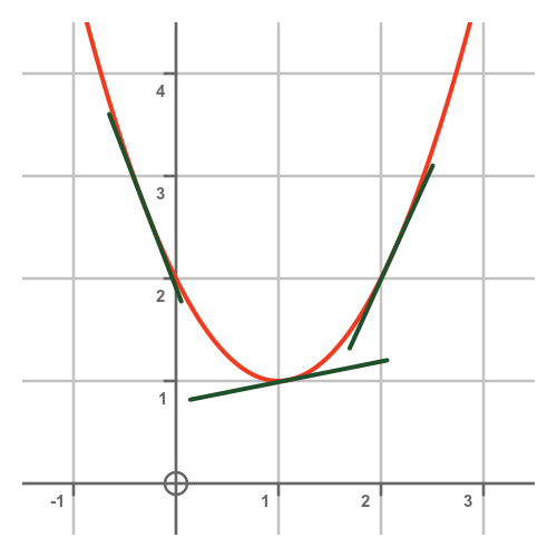 Quadratic curve tangent