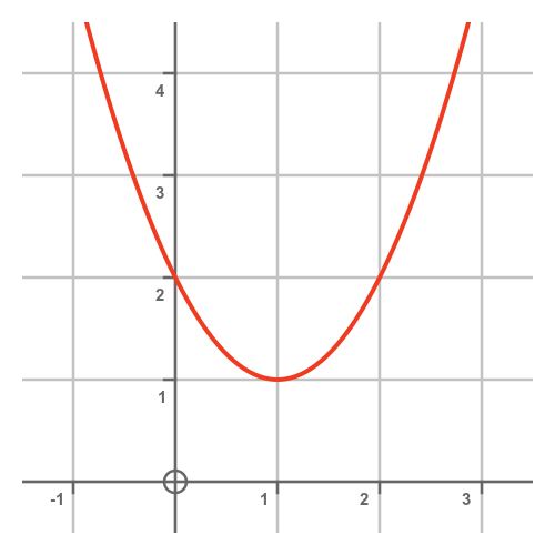 Quadratic curve