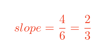 Formula of slope