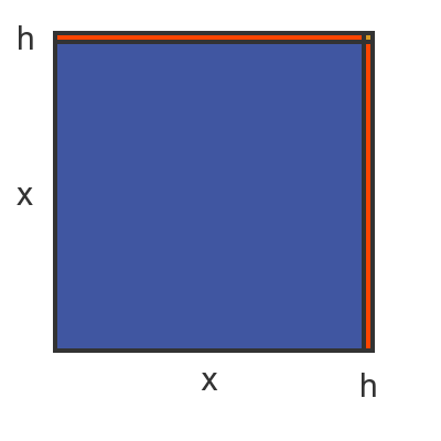 x squared derivative geometry