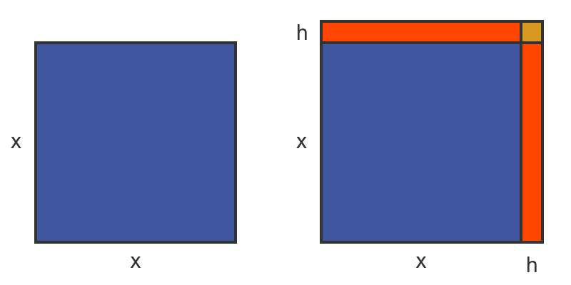 x squared derivative geometry