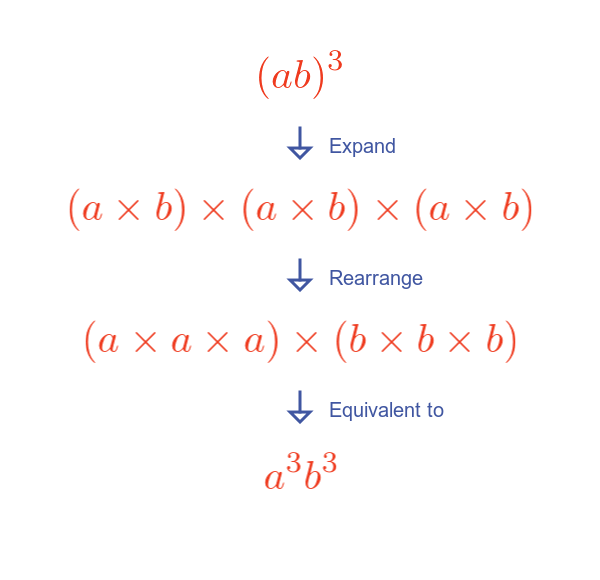 Power of a product rule