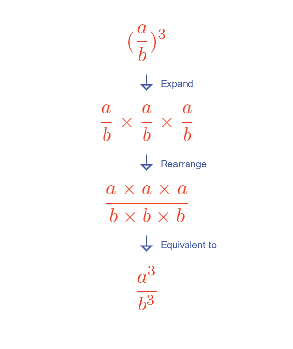 Power of a quotient rule