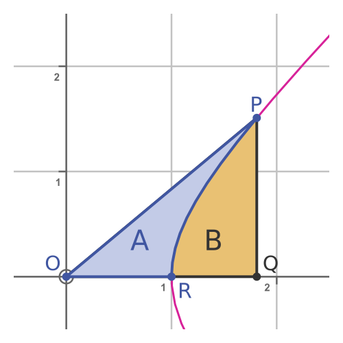 Hyperbolic sector area