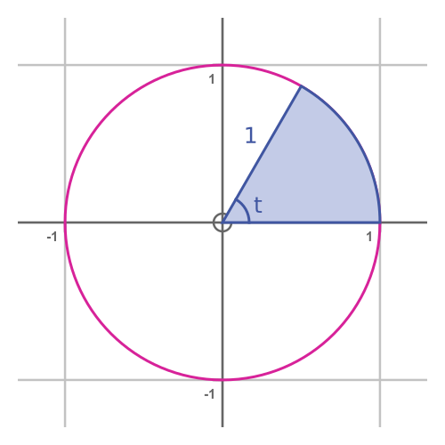 Circle sector area