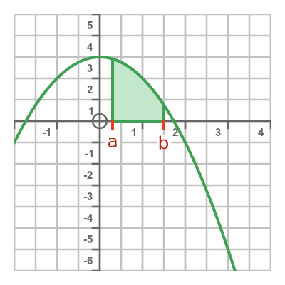 Definite integral