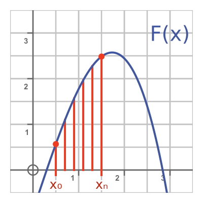 Proof of the second theorem