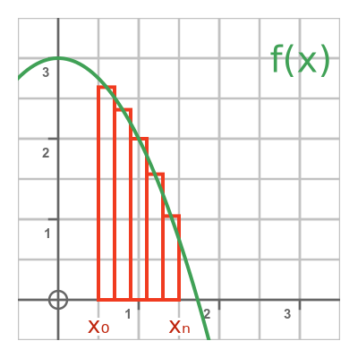 Proof of the second theorem