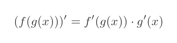 Exponential derivative