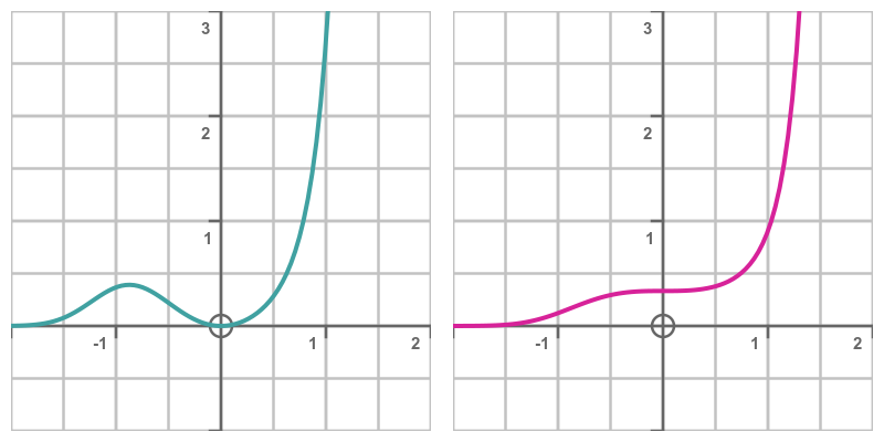 Exponential integral