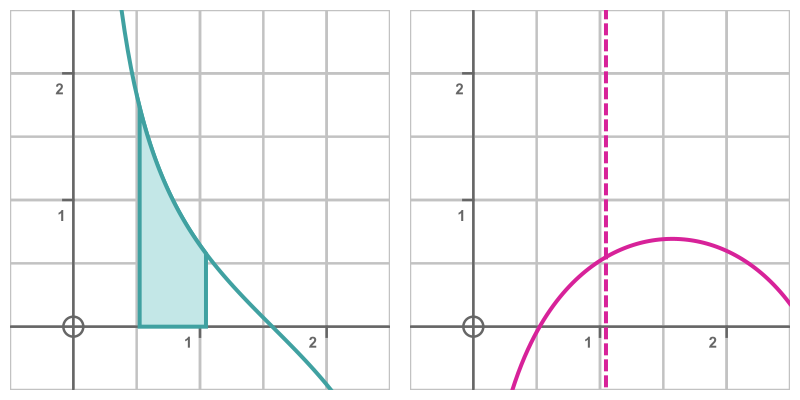 Cotangent integral