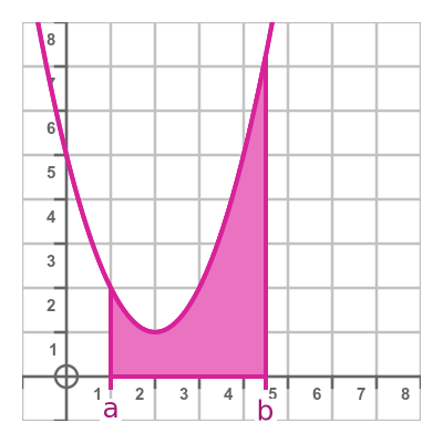 Definite integral