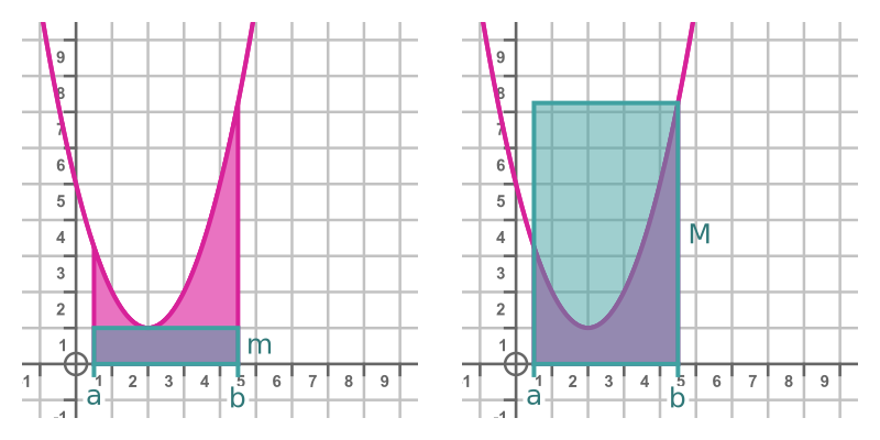 Comparison theorem