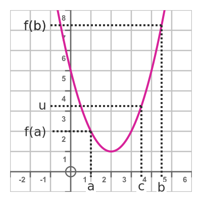 Intermediate value theorem