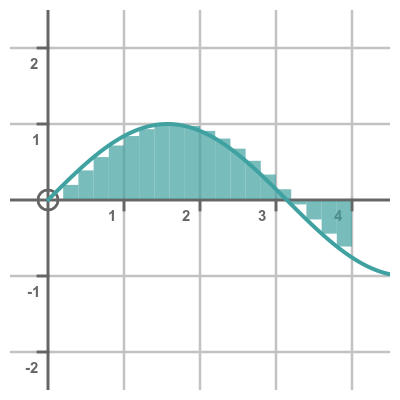 Sine area approx