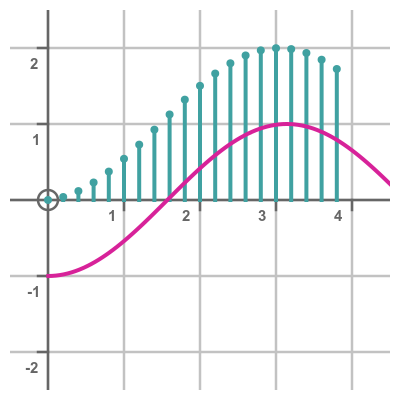 Sine integral approx