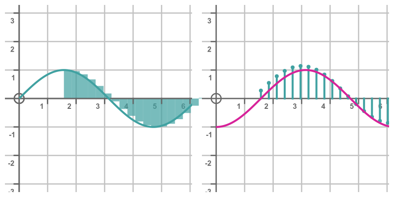 Sine area approx