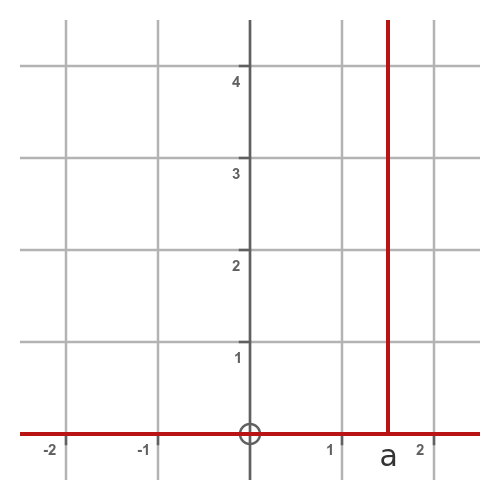 Dirac delta function