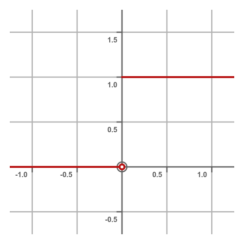 Heaviside step function