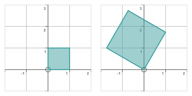 Scale and rotation