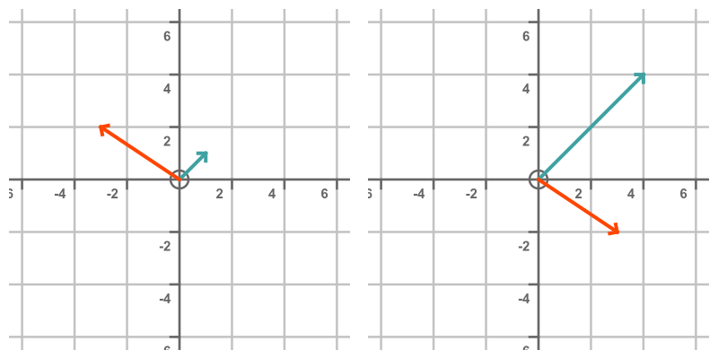 2D matrix multiplication