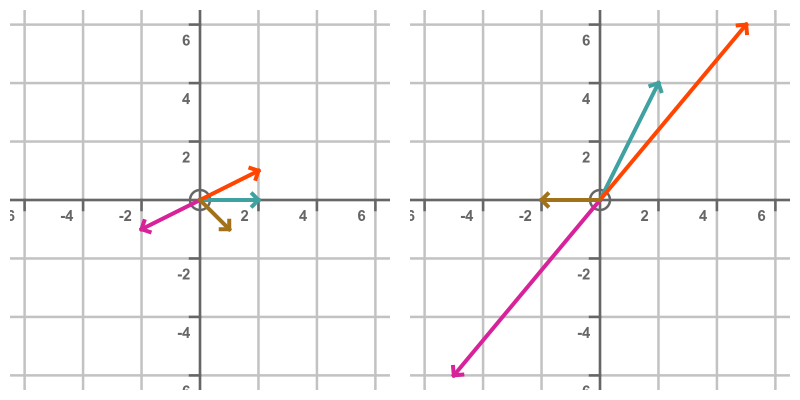 2D matrix multiplication