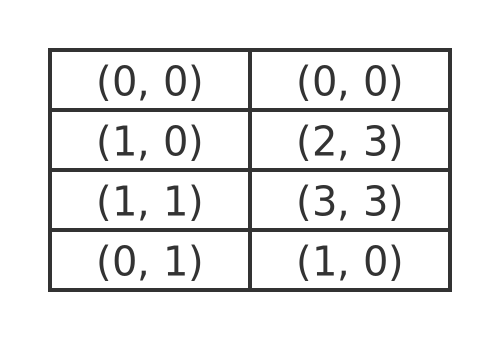 Reversing a transform