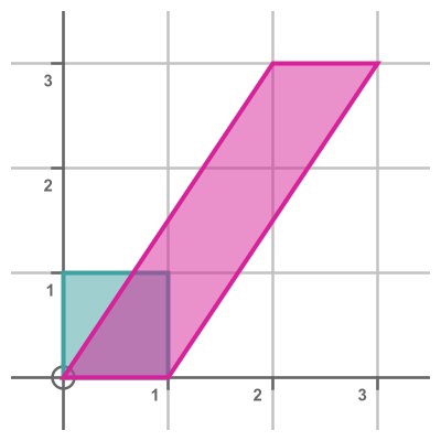 Reversing a transform