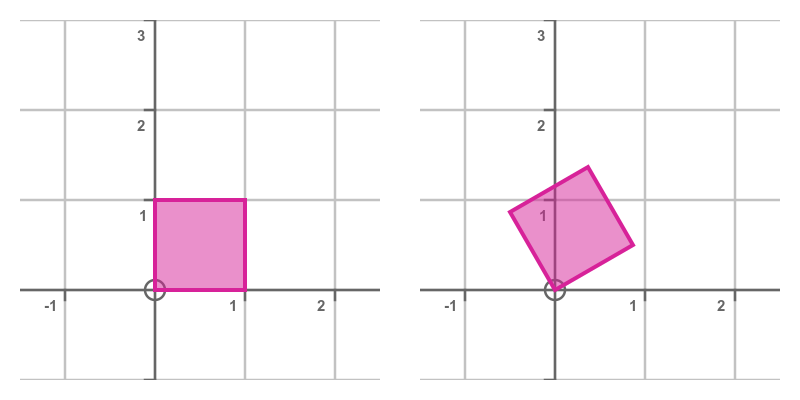 Matrix rotation