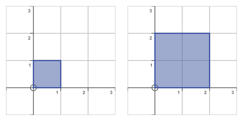 Matrix scale