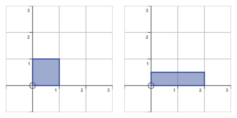 Matrix squeeze