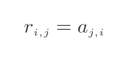 Matrix transpose