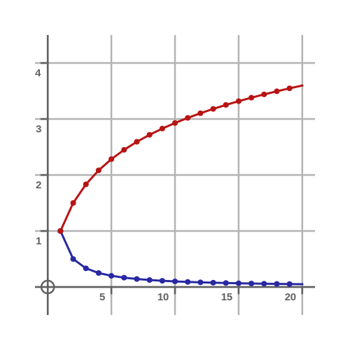 Basel formula