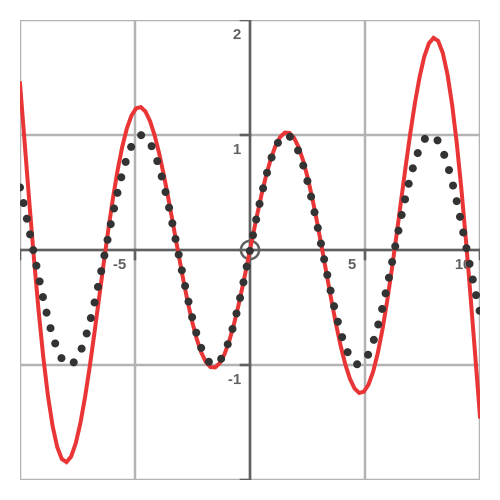 Basel formula