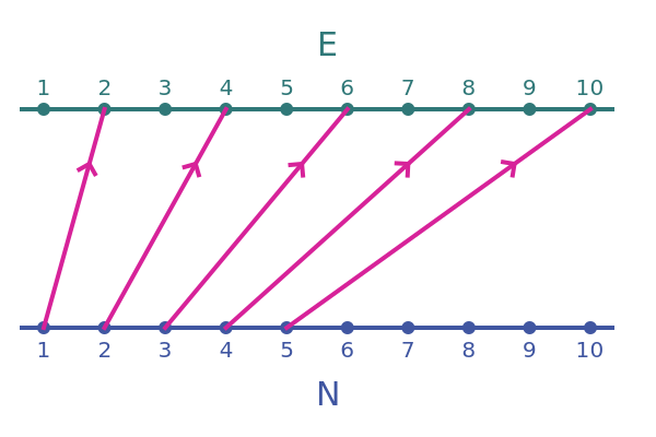 Even natural numbers