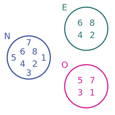 N vs E vs O