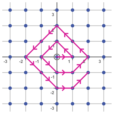 (x, y) pairs