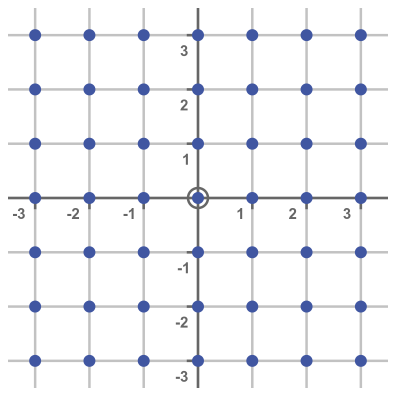 (x, y) pairs