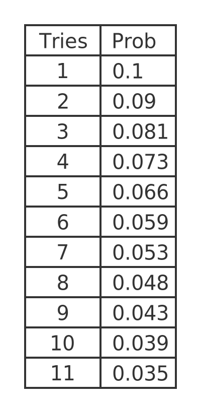 Test results