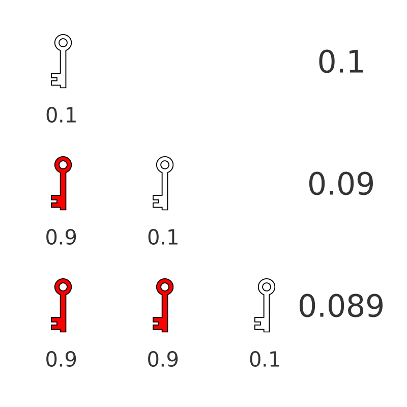 Probabilities