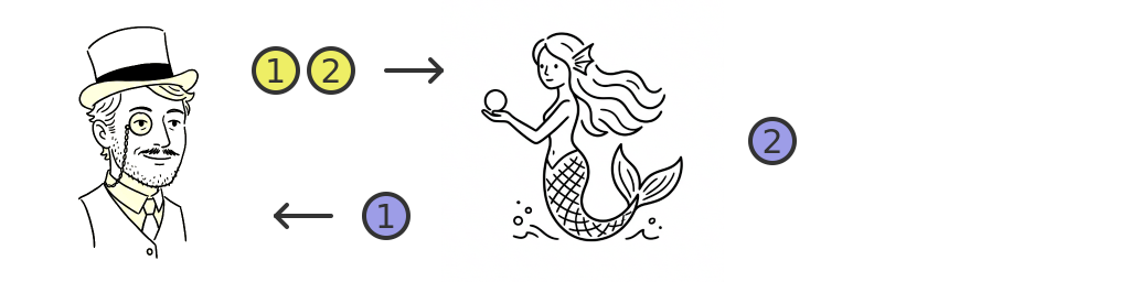 Infinite mermaid