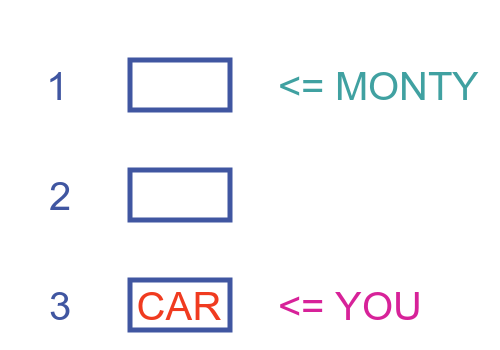 Monty hall problem