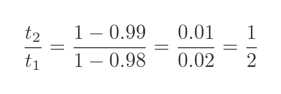 Algebraic solution