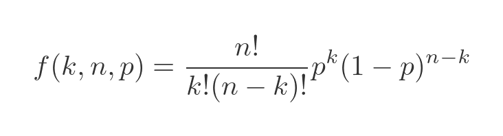 Binomial distribution