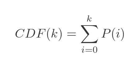 Binomial CDF plot